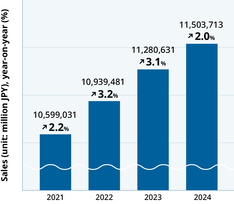 Health Expenditures