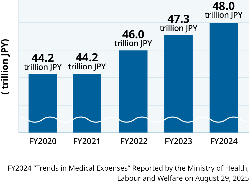 Expenditures Trend