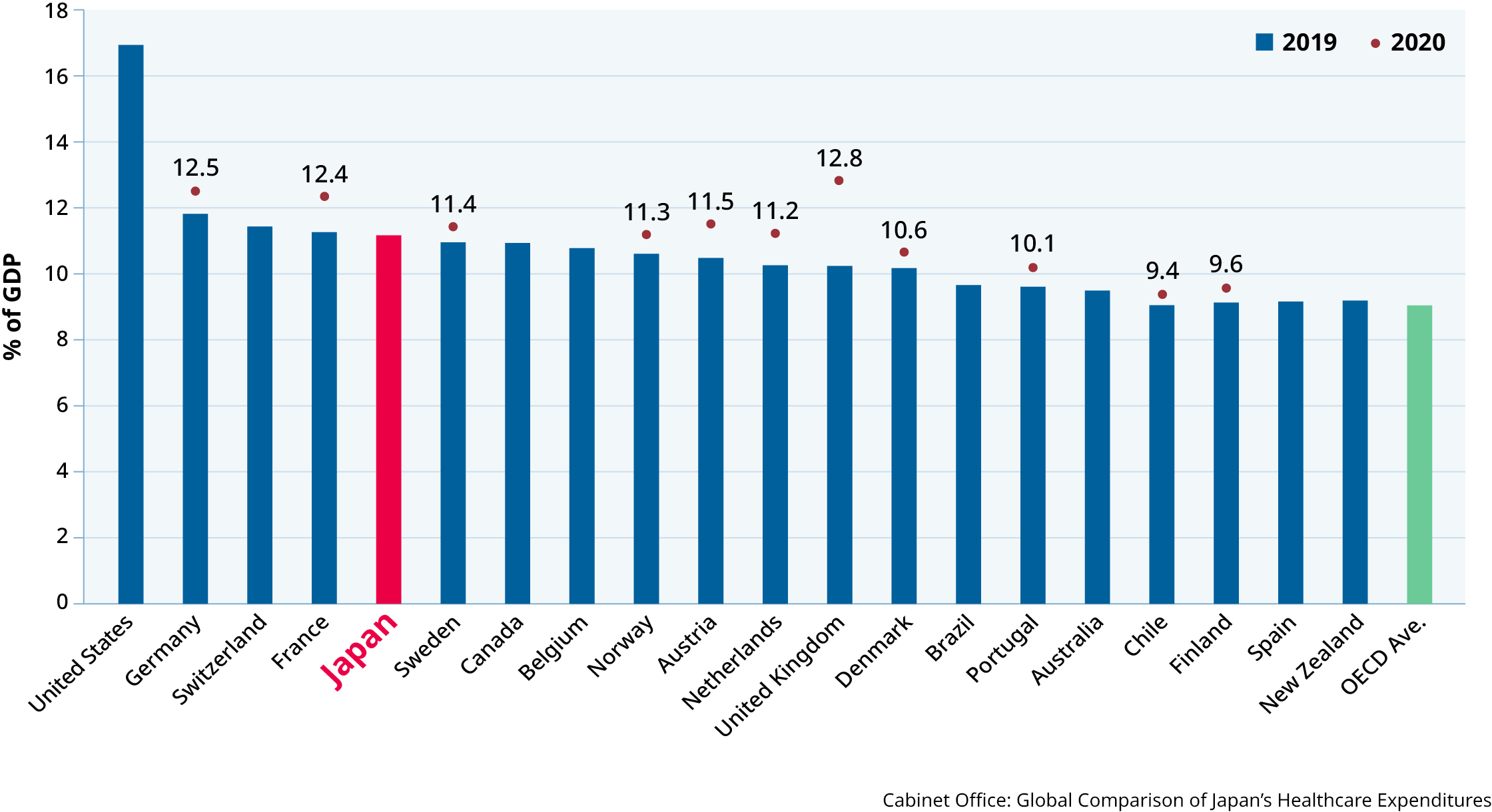Category Growth Rates