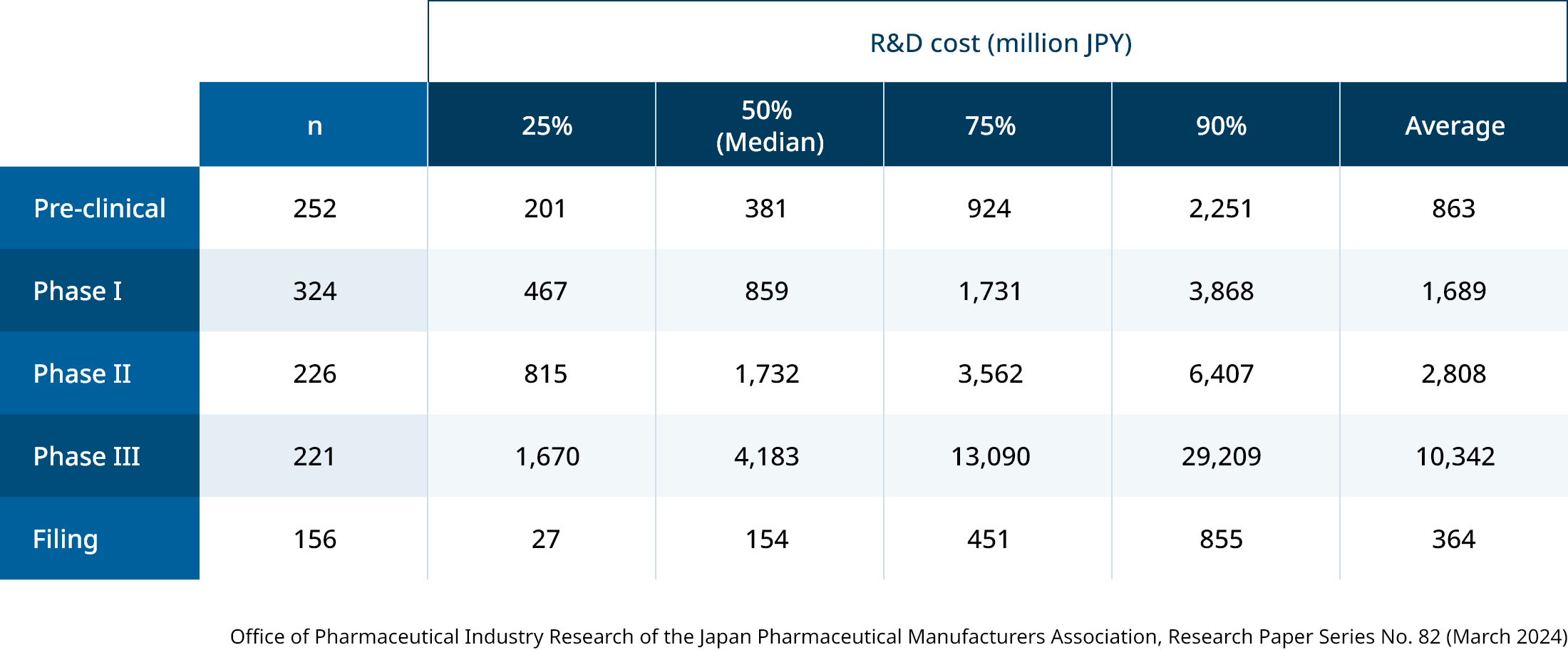 R&D Costs